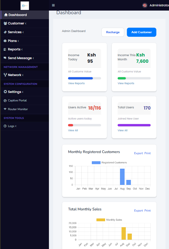 Tablet Dashboard